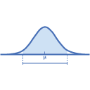 Confidence Interval Calculator